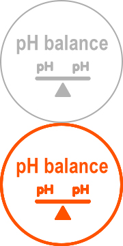 pH Balance