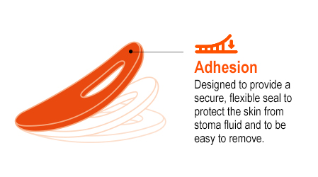 Adhesion