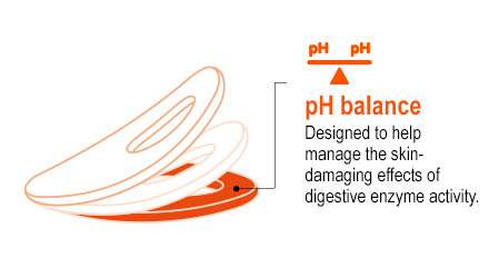 pH balance